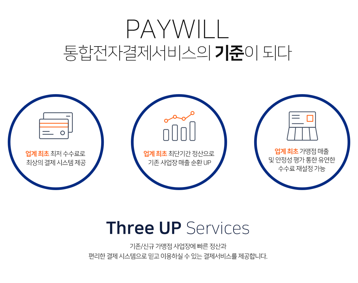 페이윌-전자결제의 모든것 PAYWILL